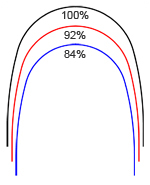 archform-trueform-1-platinum-proportion