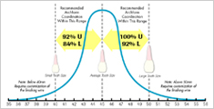 waugh_measure_2